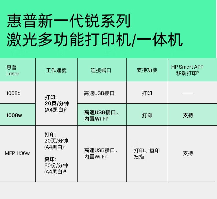 惠普（HP）1008w 激光打印机无线学生家用打印 简约小巧 商用办公更高配置(锐系列)