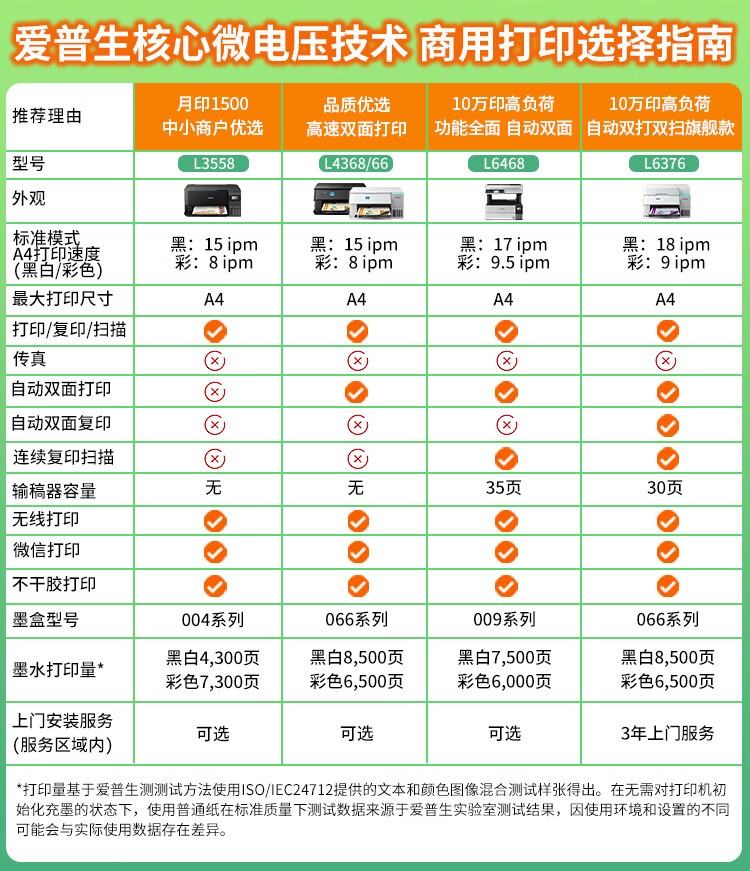 爱普生（EPSON）L3558 A4彩色墨仓式打印机 打印复印扫描多功能一体机 无线WIFI 家用办公打印