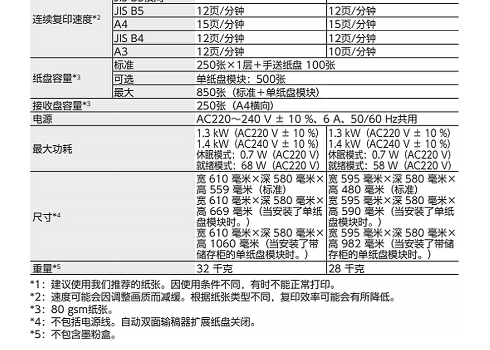 富士胶片（FUJI FILM）(原富士施乐） Apeos 2350NDA施乐A3黑白激光复合机打印复印扫描一机（含输稿器 双面器 无线）