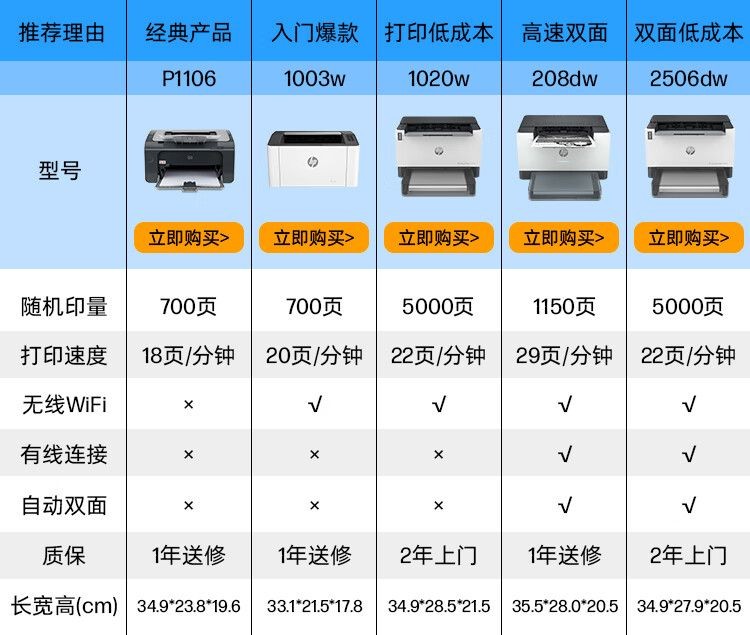惠普（HP）1008a 激光单功能打印机 学生家用打印 简约小巧