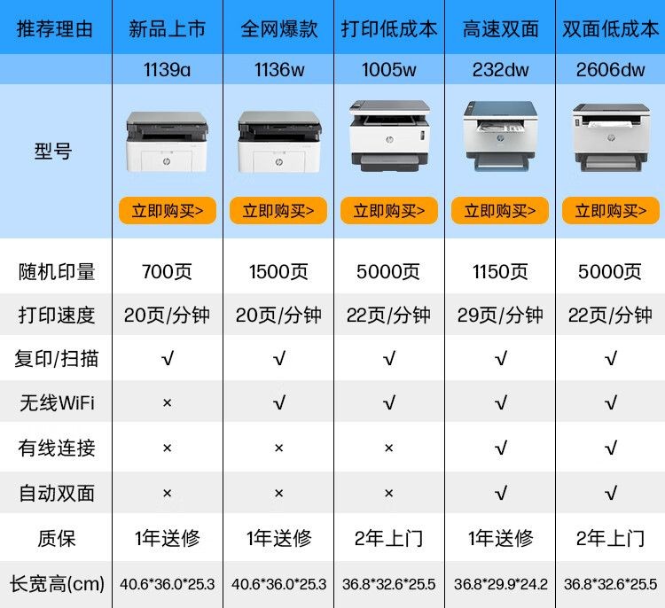 惠普（HP）M126a黑白多功能激光打印机（打印 复印 扫描）升级型号为1139a