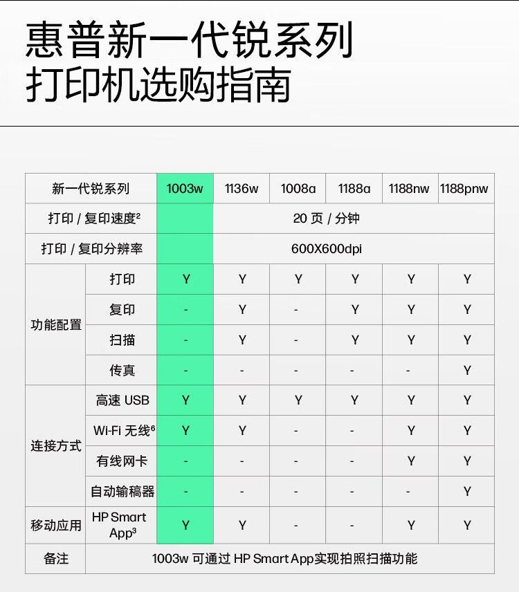 惠普（HP）1003w无线激光打印机 打印机学生家用 家庭打印作业打印小巧简约(103w升级款）