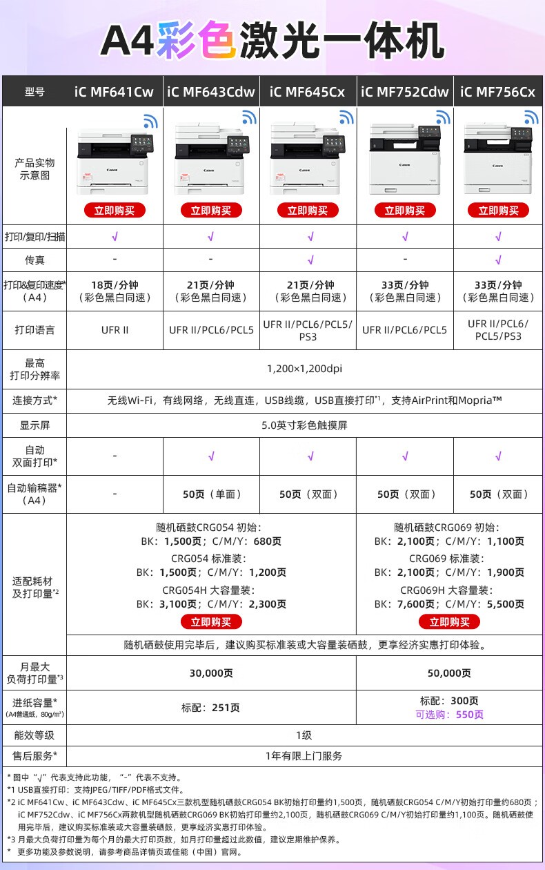 佳能（Canon）iC MF643Cdw A4幅面无线彩色激光多功能一体机（打印/复印/扫描/自动双面/自动输稿器家用 ）