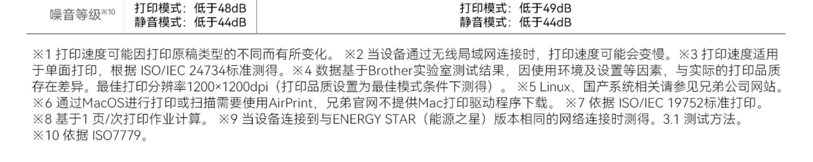 兄弟（brother）DCP-B7658DW黑白激光打印机一体机复印机扫描无线wifi手机自动双面办公专用家用小型多功 ，50页输稿器，远程打印