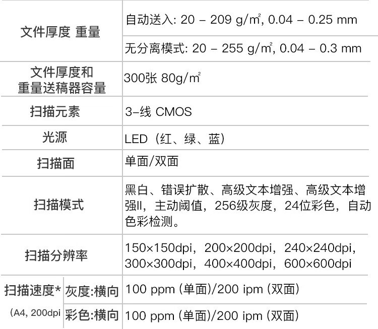 佳能（Canon）DR-G2090 A3扫描仪 彩色双面 专业高速文件 阅卷专用扫描仪