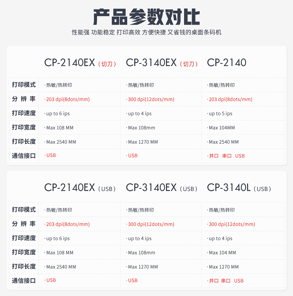 立象2140EX条码二维码标签打印机 不干胶合格证热转印超市价签洗水唛服装吊牌 CP-2140EX(U) Pro【203dpi】