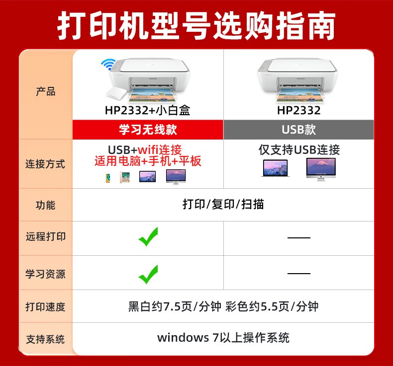 惠普 2332彩色打印机家用家庭办公复印扫描多功能一体机喷墨小型照片学生打卷子作业A4 2332多功能【打印+复印+扫描+USB连接电脑】 官方标配
