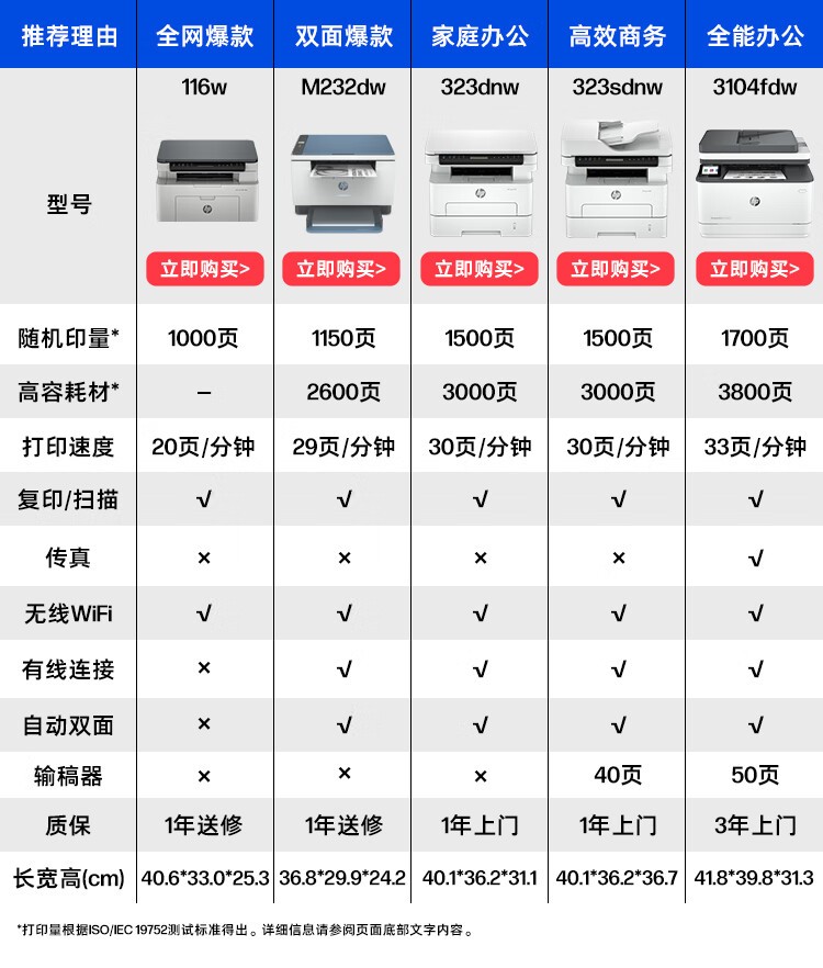 惠普（HP）1188pnw 激光多功能家用一体机四合一打印复印扫描传真166A硒鼓自动进稿器无线版